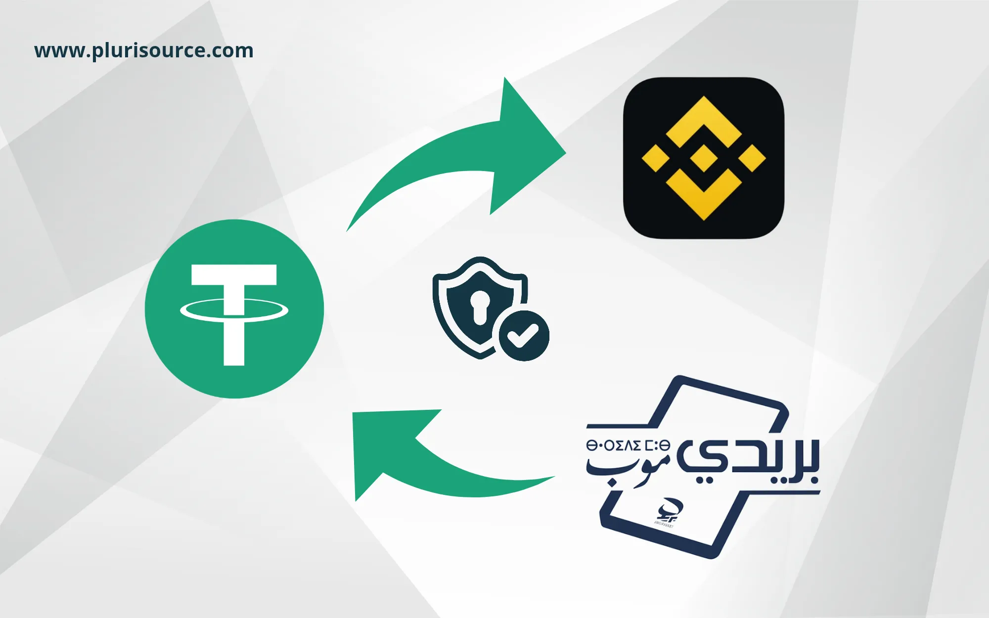 منصة-مصدر-متعدد-شراء-usdt-الآن